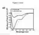 Fig. 10 - Polymers, pharmaceutical compositions and methods of synthesizing the same