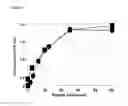 Fig. 08 - COMPOSITIONS AND METHODS FOR MODULATING INNATE AND ADAPTIVE IMMUNE SYSTEMS