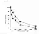 Fig. 09 - COMPOSITIONS AND METHODS FOR MODULATING INNATE AND ADAPTIVE IMMUNE SYSTEMS