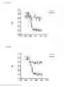 Fig. 07 - Binding proteins comprising at least two repeat domains against HER2