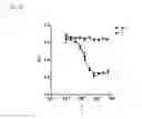 Fig. 09 - Binding proteins comprising at least two repeat domains against HER2
