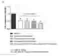 Fig. 09 - GIP-GLP-1 dual agonist compounds and methods