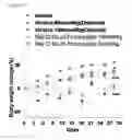 Fig. 04 - A COMPOSITION FOR TREATING DIABETES OR DIABESITY COMPRISING OXYNTOMODULIN ANALOG