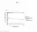 Fig. 08 - NOVEL PEPTIDE AND APPLICATION THEREOF