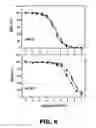 Fig. 09 - GLUTAMIC ACID-STABILIZED INSULIN ANALOGUES