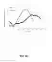 Fig. 10 - GLUTAMIC ACID-STABILIZED INSULIN ANALOGUES