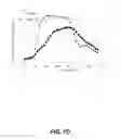 Fig. 13 - GLUTAMIC ACID-STABILIZED INSULIN ANALOGUES