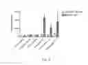 Fig. 10 - IMMUNOGENIC VACCINE