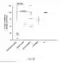Fig. 29 - IMMUNOGENIC VACCINE