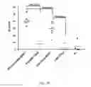 Fig. 30 - IMMUNOGENIC VACCINE