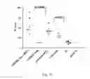 Fig. 32 - IMMUNOGENIC VACCINE