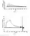 Fig. 08 - Antibodies to amyloid beta