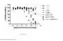 Fig. 09 - Antibodies to amyloid beta