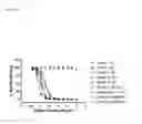 Fig. 20 - Antibodies to amyloid beta