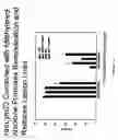 Fig. 04 - Compositions and methods including a recombinant human MAB that promotes CNS remyelination
