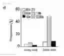 Fig. 08 - Medicament comprising activity modulator for CD300a-expressing cell associated with allergic disease, CD300a gene-deficient mouse, and use of activity modulator for CD300a-expressing cell