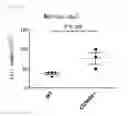 Fig. 43 - Medicament comprising activity modulator for CD300a-expressing cell associated with allergic disease, CD300a gene-deficient mouse, and use of activity modulator for CD300a-expressing cell
