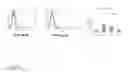 Fig. 06 - Stem cell enhancing therapeutics