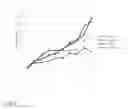 Fig. 22 - Stem cell enhancing therapeutics