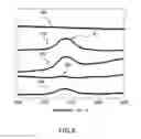 Fig. 08 - Macromonomers for preparation of degradable polymers and model networks
