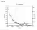 Fig. 02 - Catalyst composition for preparing multimodal polyolefin resin with remarkable moldability and mechanical properties, and polymerization method using same