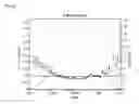 Fig. 03 - Catalyst composition for preparing multimodal polyolefin resin with remarkable moldability and mechanical properties, and polymerization method using same