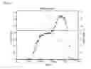 Fig. 04 - Catalyst composition for preparing multimodal polyolefin resin with remarkable moldability and mechanical properties, and polymerization method using same