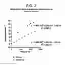 Fig. 03 - Method to improve the feeding of a carboxylic acid comonomer into a high pressure reactor
