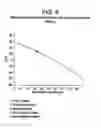 Fig. 05 - Method to improve the feeding of a carboxylic acid comonomer into a high pressure reactor