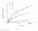 Fig. 04 - SOLUBLE POLYMERS
