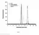 Fig. 06 - SOLUBLE POLYMERS