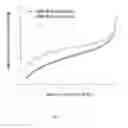 Fig. 22 - SOLUBLE POLYMERS