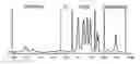Fig. 02 - Polyethylene blend-composition suitable for blown films, and films made therefrom