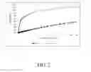 Fig. 03 - PROPPANT FOR USE IN HYDRAULIC FRACTURING TO STIMULATE A WELL