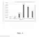 Fig. 04 - PROPPANT FOR USE IN HYDRAULIC FRACTURING TO STIMULATE A WELL