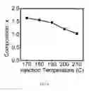 Fig. 07 - Synthesis of quantum dots