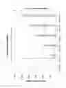 Fig. 06 - METHOD FOR IMPROVING ANTIWEAR PERFORMANCE AND DEMULSIBILITY PERFORMANCE