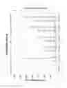 Fig. 09 - METHOD FOR IMPROVING ANTIWEAR PERFORMANCE AND DEMULSIBILITY PERFORMANCE