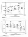 Fig. 09 - Energy efficient, temporary shear thinning siloxane lubricants and method of using