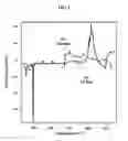 Fig. 02 - SILICIDE COMPOSITIONS CONTAINING ALKALI METALS AND METHODS OF MAKING THE SAME