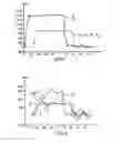 Fig. 06 - Device for applying an electromagnetic field to a biological sample