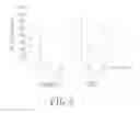 Fig. 06 - Use of stem cell conditioned medium to inhibit oxidation for anti-aging skin