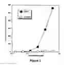 Fig. 02 - Method for obtaining antigen-specific human antibodies by in vitro immunisation