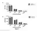 Fig. 08 - Method for obtaining antigen-specific human antibodies by in vitro immunisation