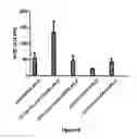Fig. 09 - Method for obtaining antigen-specific human antibodies by in vitro immunisation