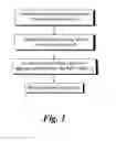 Fig. 02 - GAMMA STABILIZED DEXTRAN SOLUTIONS AND METHODS OF USE