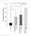 Fig. 30 - METHOD FOR REPROGRAMMING OF HUMAN DENTAL PULP CELL USING OCT4 AND SOX2 AND USE THEREOF