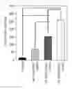 Fig. 33 - METHOD FOR REPROGRAMMING OF HUMAN DENTAL PULP CELL USING OCT4 AND SOX2 AND USE THEREOF