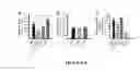 Fig. 05 - Microbial strains and methods of making and using