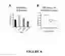 Fig. 07 - Microbial strains and methods of making and using